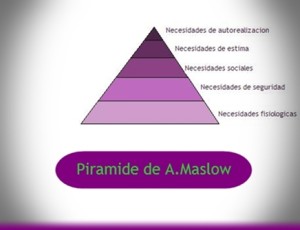 piramide maslow