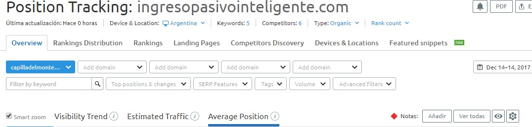 Position Tracking Semrush