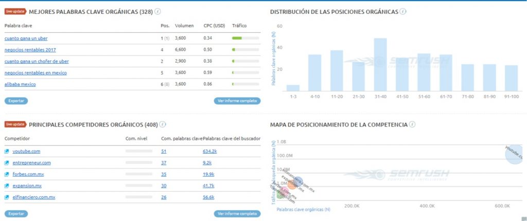 Captura2 Dashboard Semrush