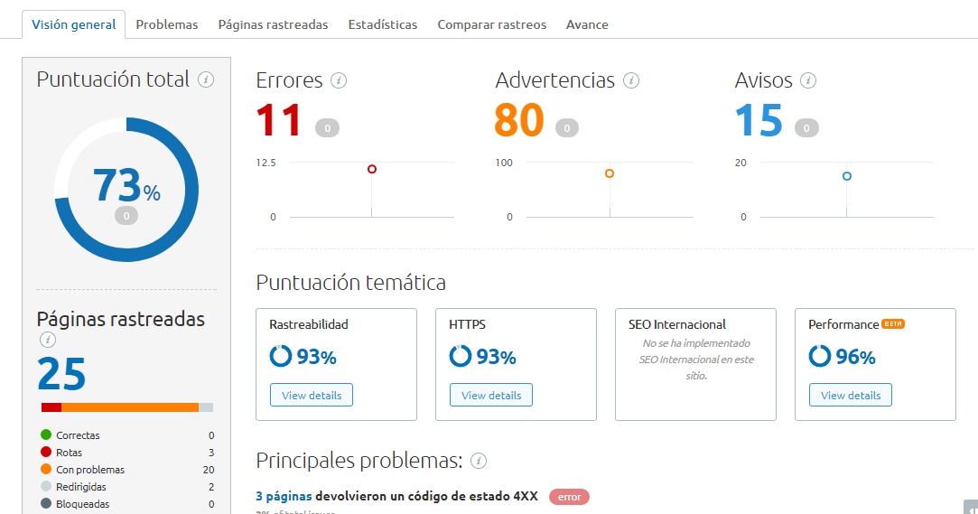 Auditoria Semrush