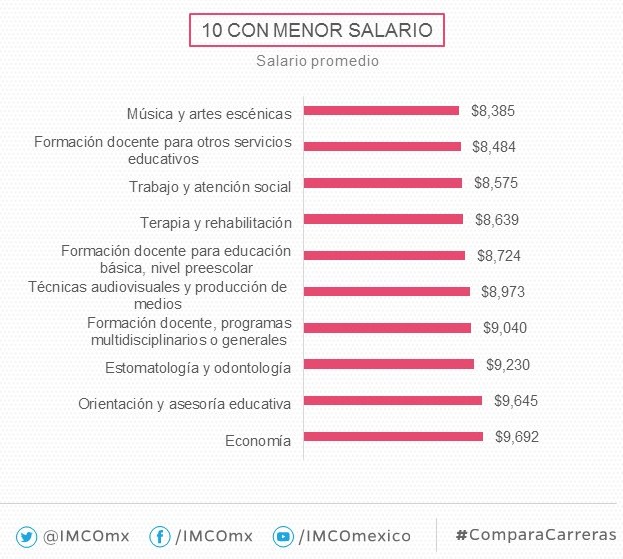 Los 25 Trabajos Mejor Pagados En Mexico Ingreso Pasivo Inteligente